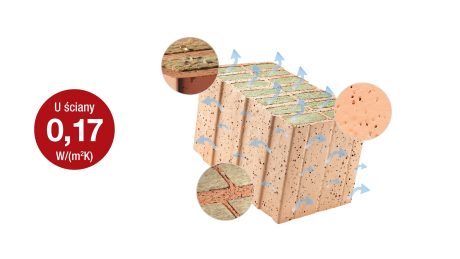 Zalety pustaków ceramicznych Porotherm