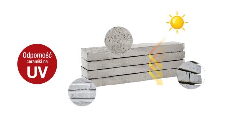 Zalety cegieł klinkierowych Terca