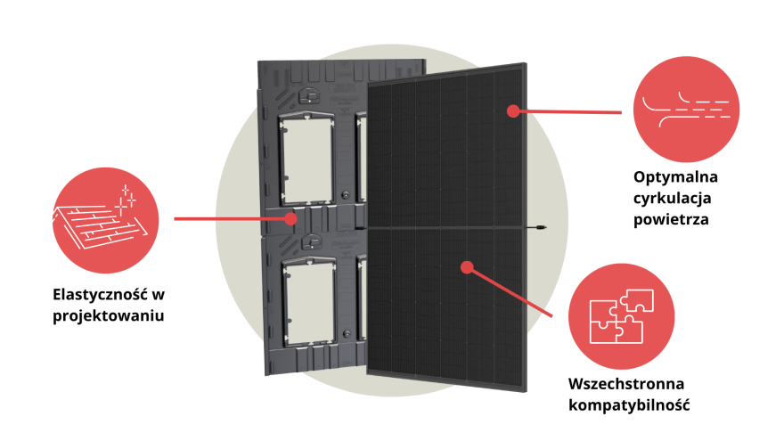 Zalety panelu fotowoltaicznego Wevolt X-Frame