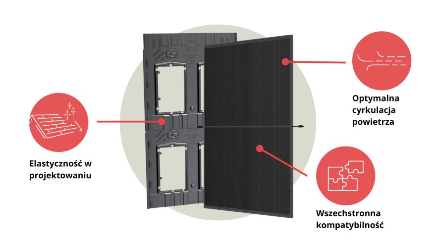 Zalety panelu fotowoltaicznego Wevolt X-Frame