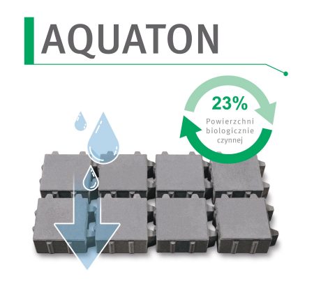 Aquaton infiltration and biologically active surface graphic
