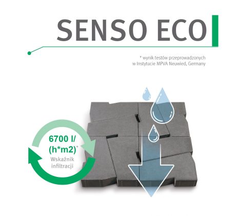 Grafika przedstawiająca Senso Eco infiltracja i powierzchnia biologicznie czynna