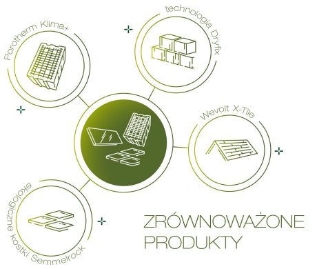 ESG grafika