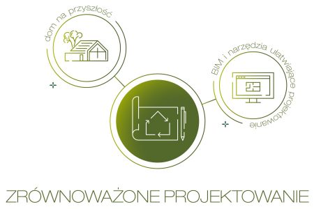 ESG zrównoważone projektowanie