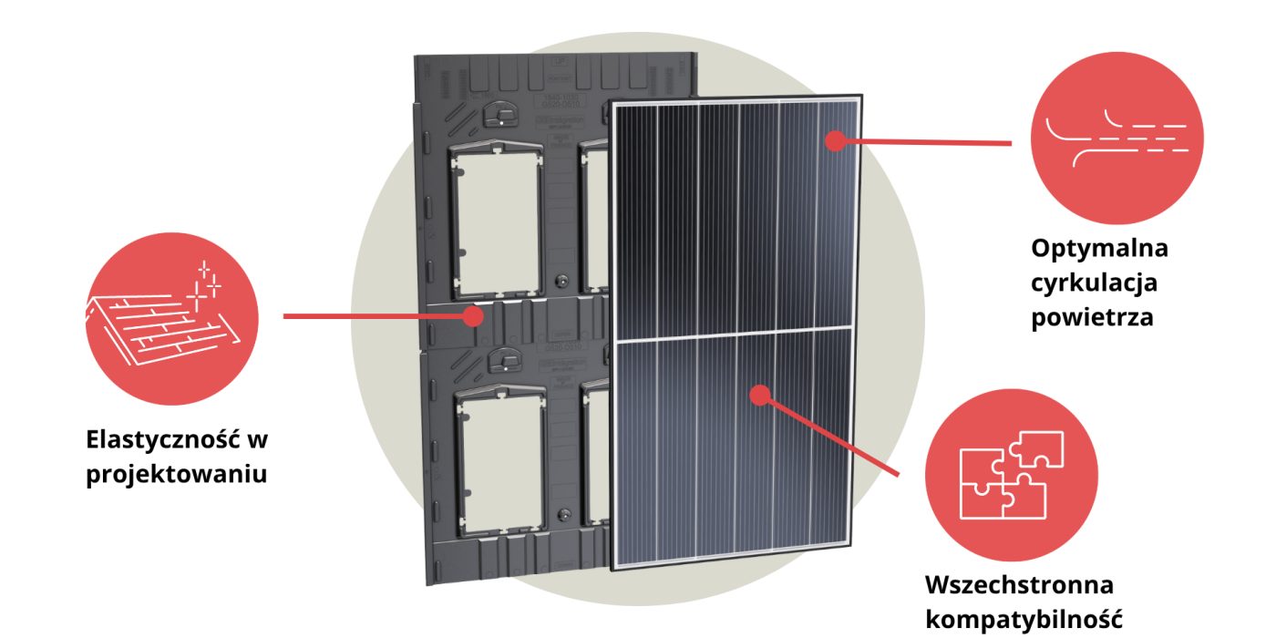 Zalety panelu fotowoltaicznego Wevolt X-Frame
