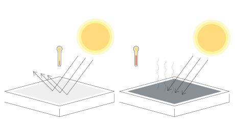SRI Współczynnik odbicia promieni słonecznych ilustracja