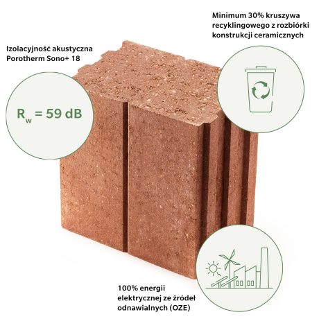 Parametry Porotherm Sono 18+
