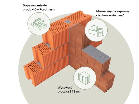 Modułowość Porotherm Sono 18+