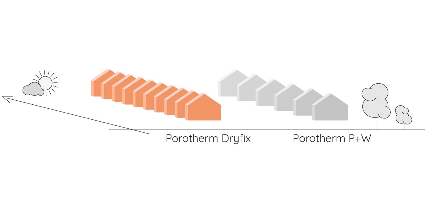 Więcej budów w sezonie