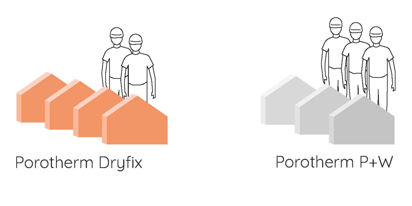 Więćej budów w tym samym czasie