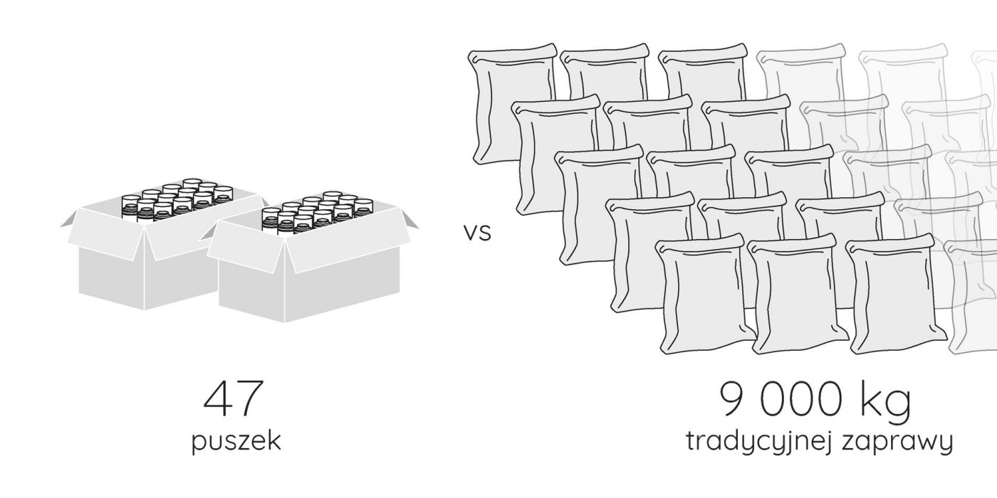Łatwy transport na budowę