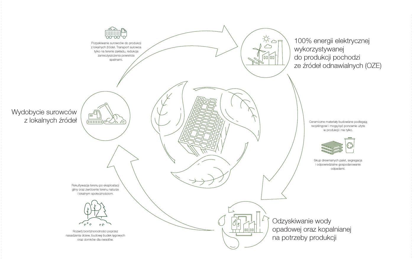 Porotherm Klima+ infografika