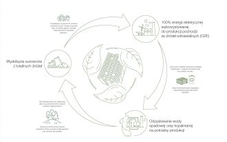 Linia niskoemisyjnych pustaków Porotherm Klima+