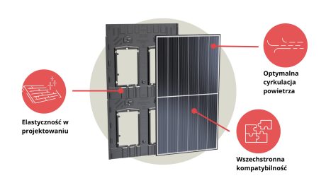 Zalety panelu fotowoltaicznego Wevolt X-Frame